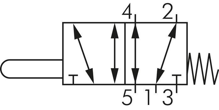 Schaltsymbol: 5/2-Wege Nockenventil