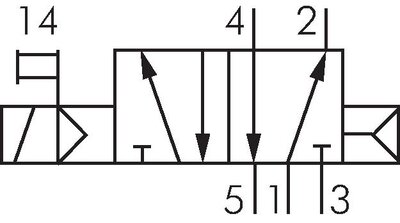 Schaltsymbol: 5/2-Wege Magnetventil mit Luftfederrückstellung